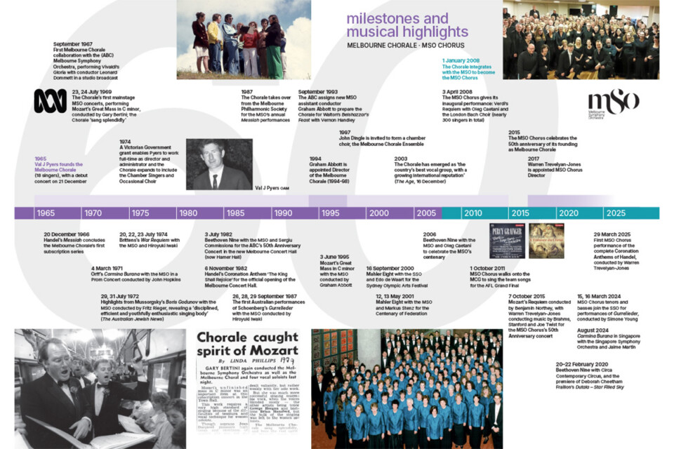 MSO Chorus 60th anniversary timeline 1200x800